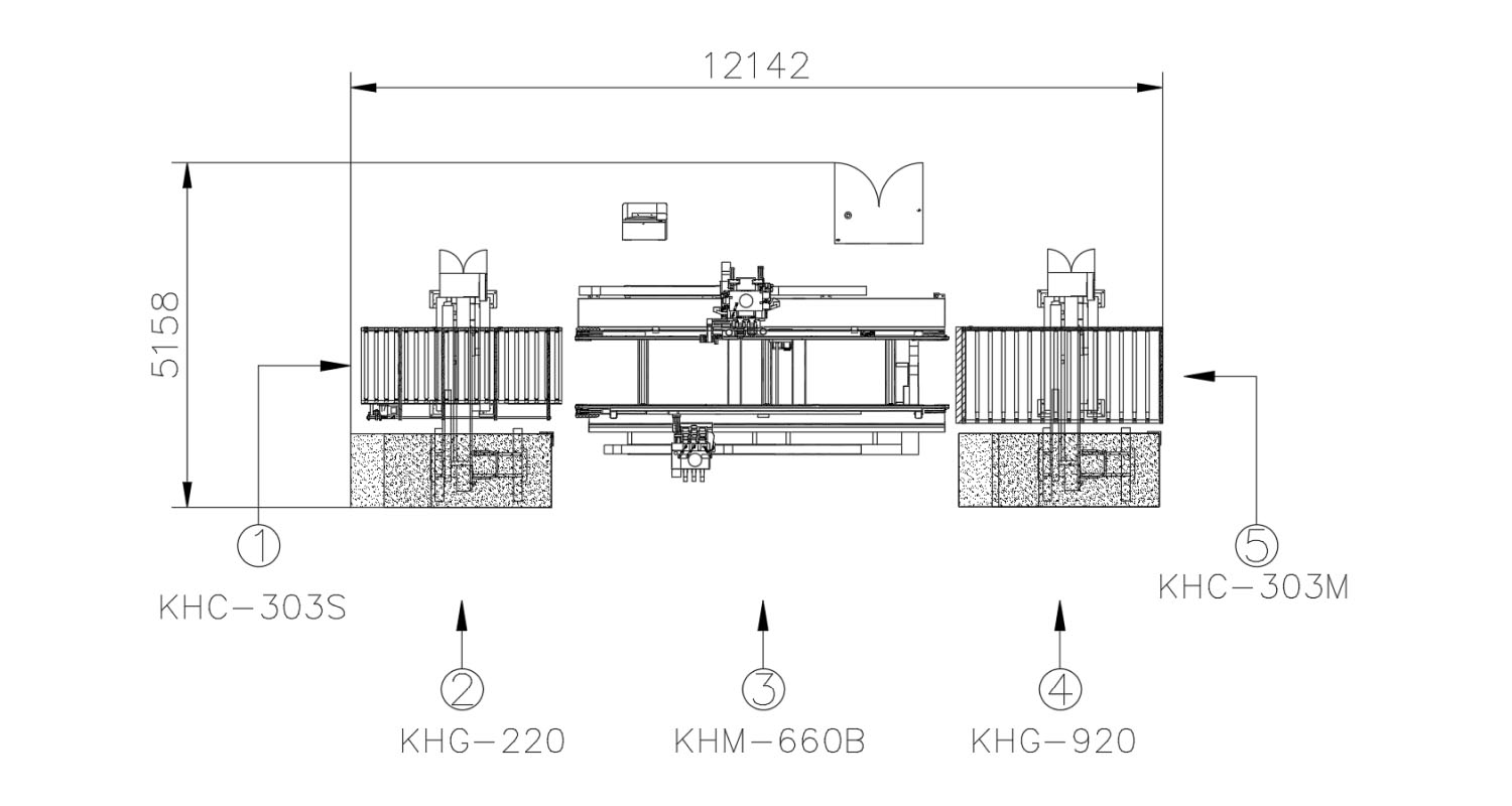 Shop floor layout