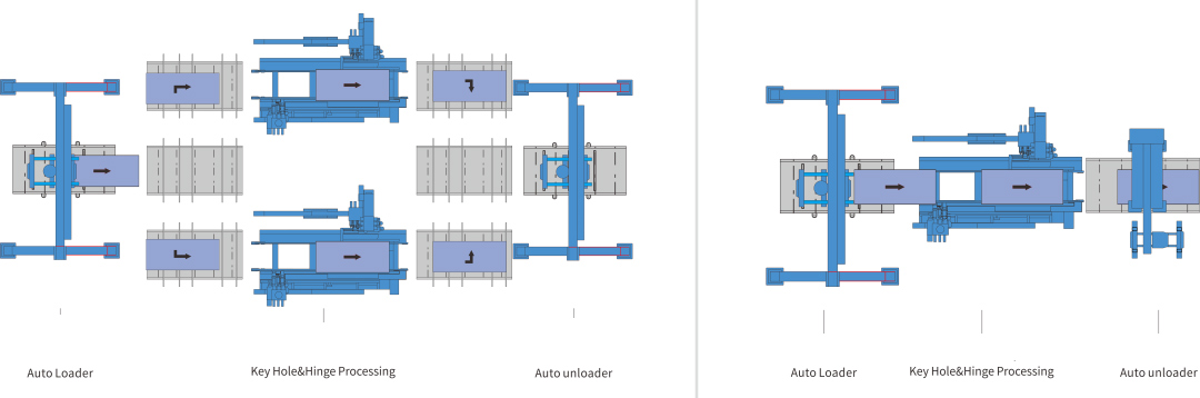 Version with one and two machine