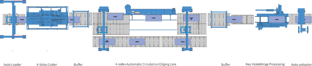 automatic door line