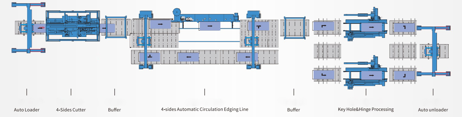 option with two milling machines
