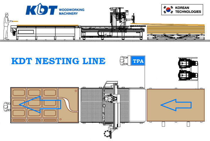 kdt automatic line diagram